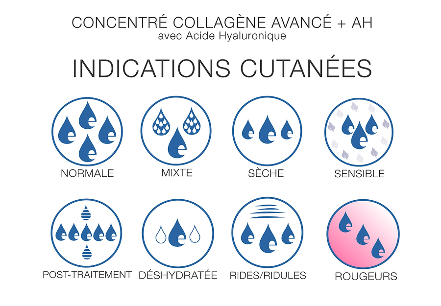 Eltraderm- Advanced Collagen Concentrate + HA