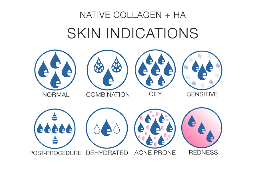 Eltraderm- Native Collagen + HA