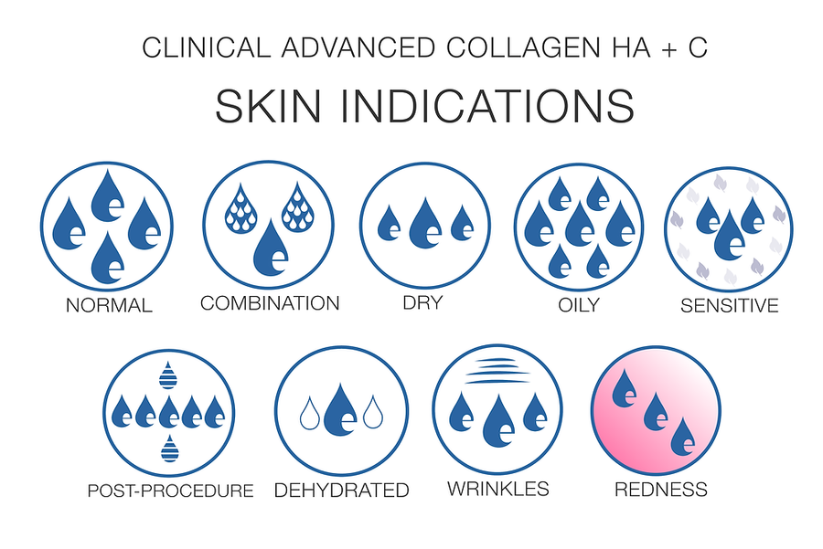 Eltraderm- CLINIQUE Advanced Collagen AH + C